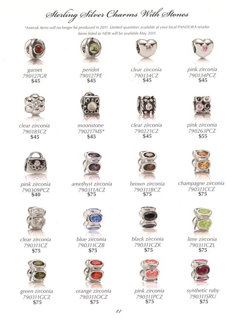 complete list of pandora charms.